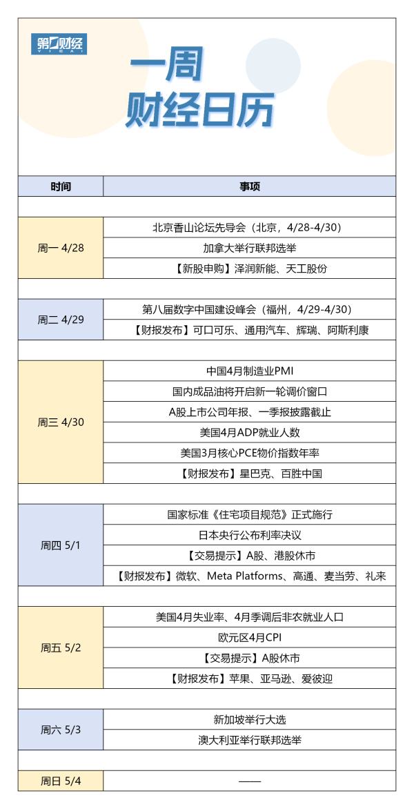配资是做什么的 下周财经日历（4月28日-5月4日）